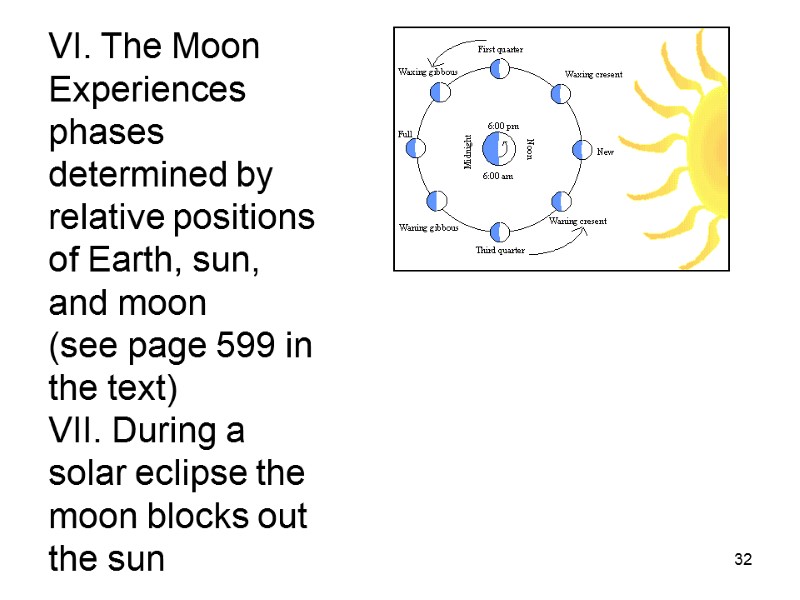 32 VI. The Moon Experiences phases determined by relative positions  of Earth, sun,